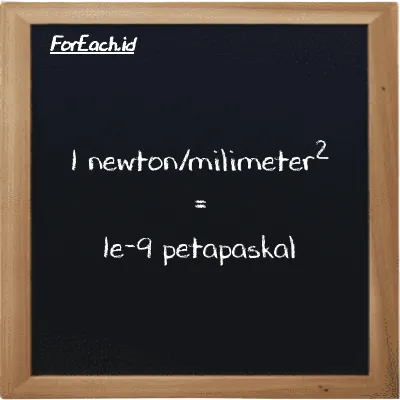 1 newton/milimeter<sup>2</sup> setara dengan 1e-9 petapaskal (1 N/mm<sup>2</sup> setara dengan 1e-9 PPa)